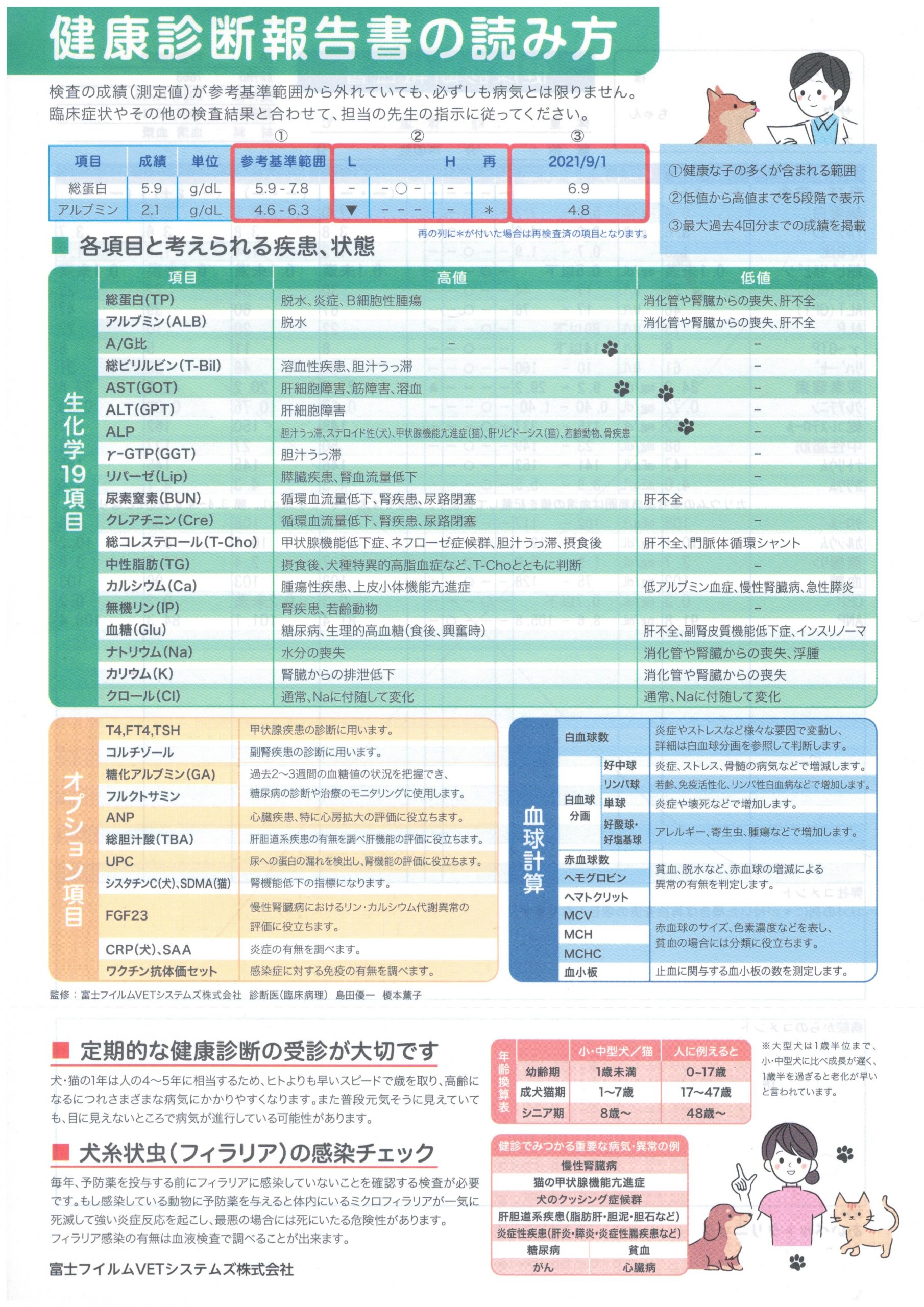 血液検査データの見方 | あいペットクリニック稲毛獣医科｜千葉県千葉市稲毛区の動物病院